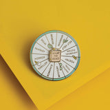 Occasionalish Spinning Pin - What To Read