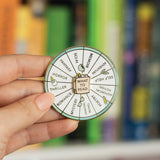 Occasionalish Spinning Pin - What To Read